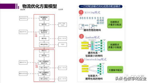 未來工廠與數(shù)字孿生 計(jì)算機(jī)系統(tǒng)服務(wù)驅(qū)動(dòng)下的智能制造新范式