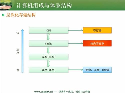 計(jì)算機(jī)組成原理與體系結(jié)構(gòu) 構(gòu)建現(xiàn)代計(jì)算服務(wù)的基石