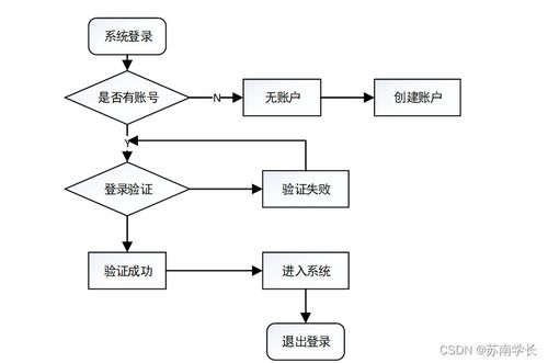 基于SpringBoot的銷售評(píng)價(jià)系統(tǒng)設(shè)計(jì)與實(shí)現(xiàn)——以計(jì)算機(jī)系統(tǒng)服務(wù)為例