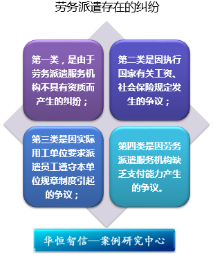 企業勞務派遣法律風險防范與交通及公共管理金屬標牌制造的合規管理